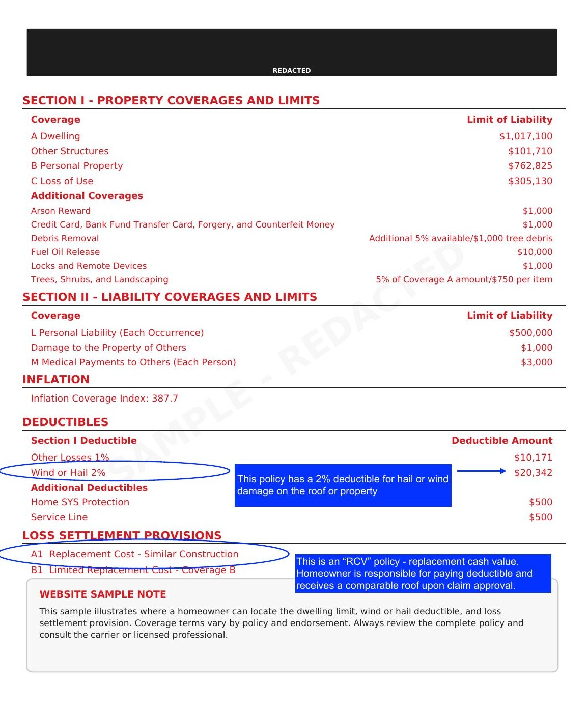 Sample redacted State Farm homeowners declarations page with the dwelling coverage amount, the 2% wind or hail deductible, and the loss settlement provision circled